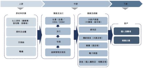 薇美姿口腔護理產(chǎn)品公司即將登陸港交所，艾德一站通解讀上市亮點與行業(yè)前景