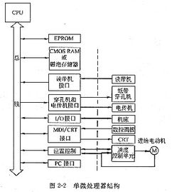 計算機數(shù)控(CNC)系統(tǒng)的軟硬件結(jié)構(gòu)分析與技術(shù)演進(jìn)