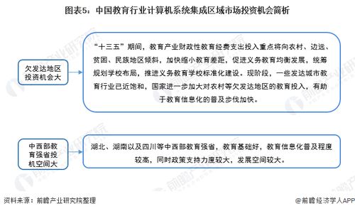 2022年中國教育行業(yè)計(jì)算機(jī)系統(tǒng)集成市場現(xiàn)狀及投資機(jī)會分析 上游投資機(jī)會凸顯