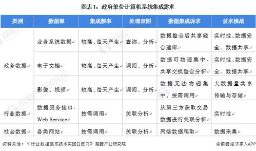 2022年中國計算機系統(tǒng)集成行業(yè)政府單位領域應用市場現狀及競爭格局分析