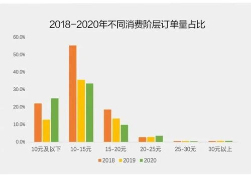 數(shù)據(jù)驅(qū)動(dòng)洞察 茶飲賽道悄然變化的七大趨勢(shì)